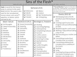Sin_Checklist